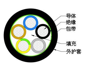 RVV結(jié)構(gòu)圖 RVV結(jié)構(gòu)圖